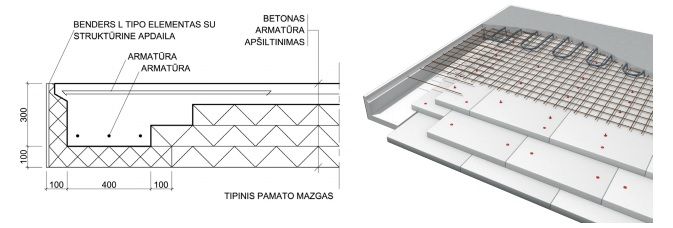 Plokštuminiai pamatai